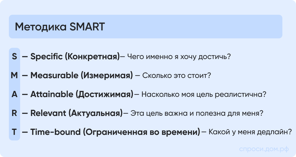 Методика SMART.png